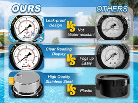 AetralYB pressure gauge closeup with waterproof, precise readings