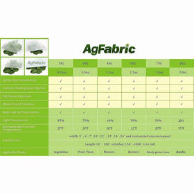 Agfabric row cover protecting fruit trees and citrus without restricting growth.
