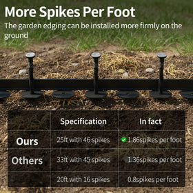 AggFencer no-dig installation enables quick shaping and staking without soil disruption.