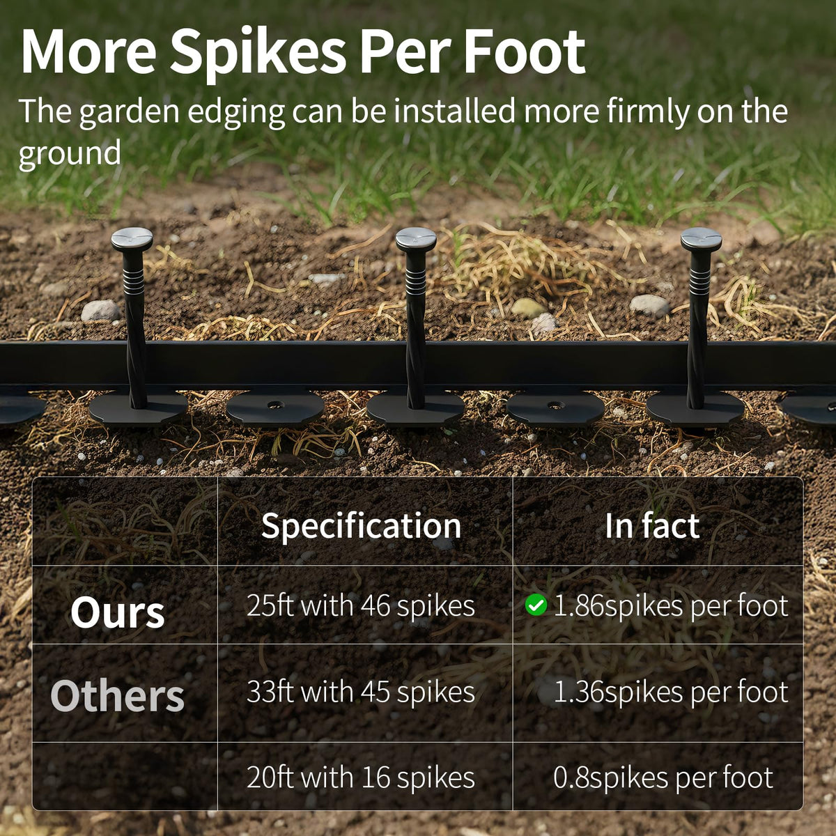 AggFencer PE material provides weather resistance for outdoor edging