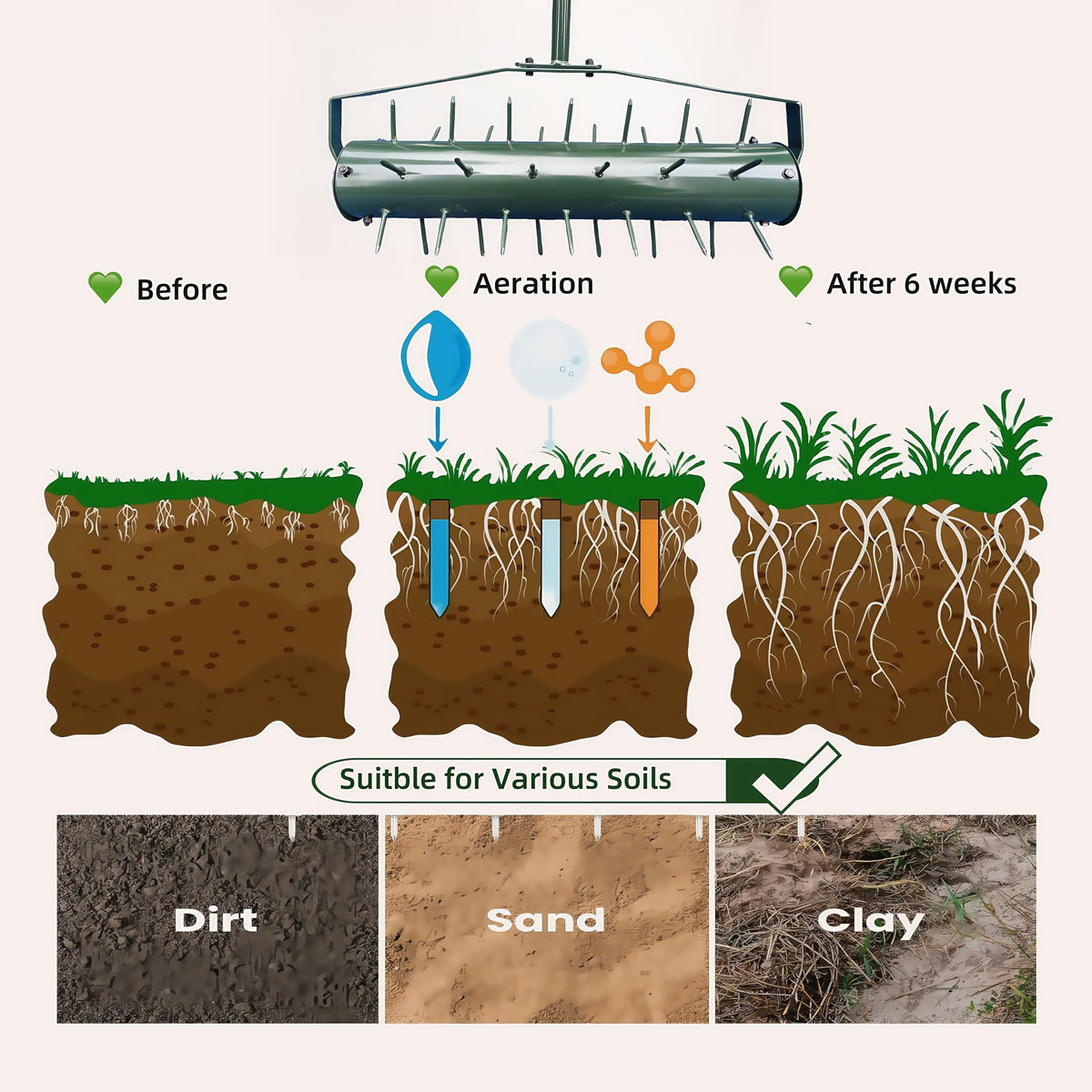 Ahxuvan weight-fill system allows deeper aeration in dense soil.
