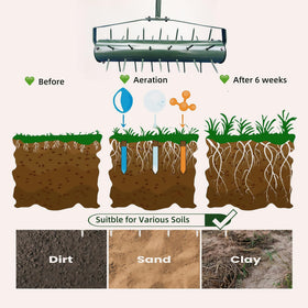 Ahxuvan weight-fill system allows deeper aeration in dense soil.