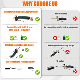 Aikyciu heavy-duty torch built for tough outdoor projects and prolonged sessions.