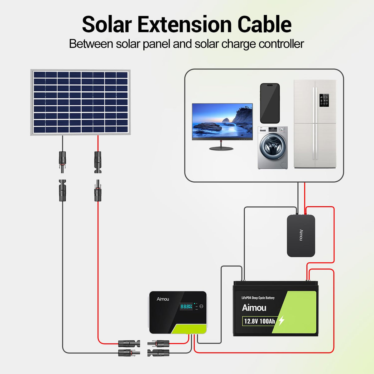Aimou durable solar extension cable powering a portable solar generator