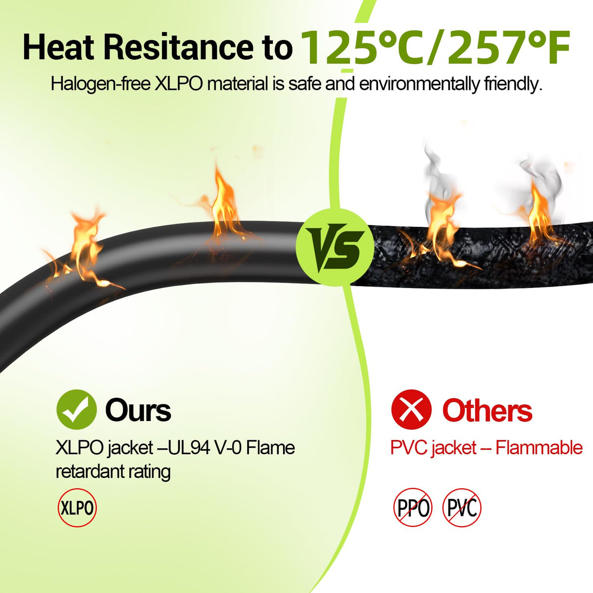 Aimou IP68-rated connectors demonstrating outdoor protection from water and dust