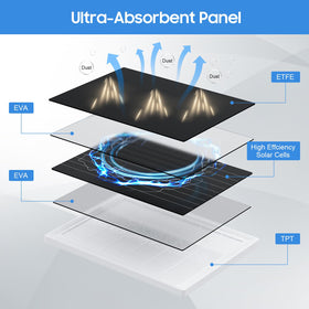Aiobuvr 10-foot cable supports flexible placement and routing.