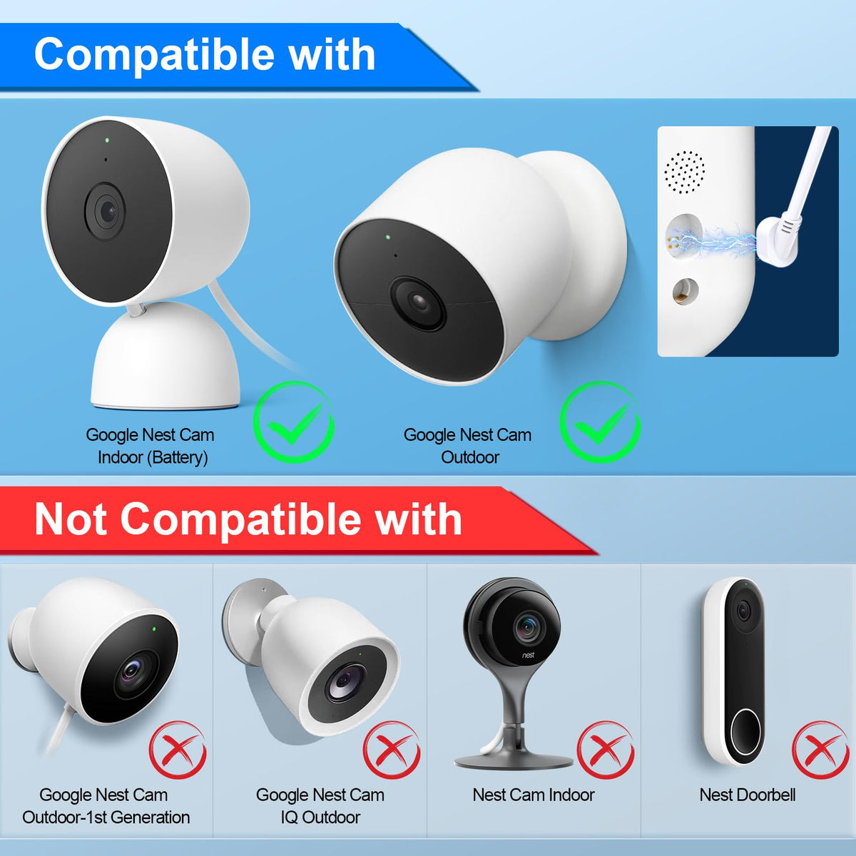 Aiobuvr IP66 waterproof solar panel protecting Nest Camera power in all weather