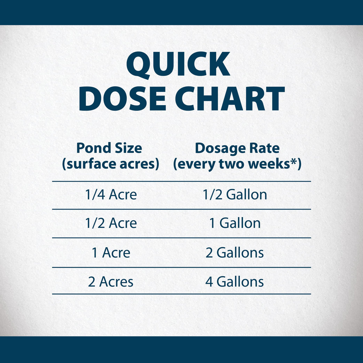 Wildlife-safe PondClear illustration reassuring use around animals.