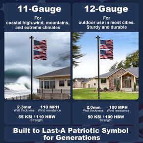 AirVows flag pole assembly sections simplify setup for quick installation
