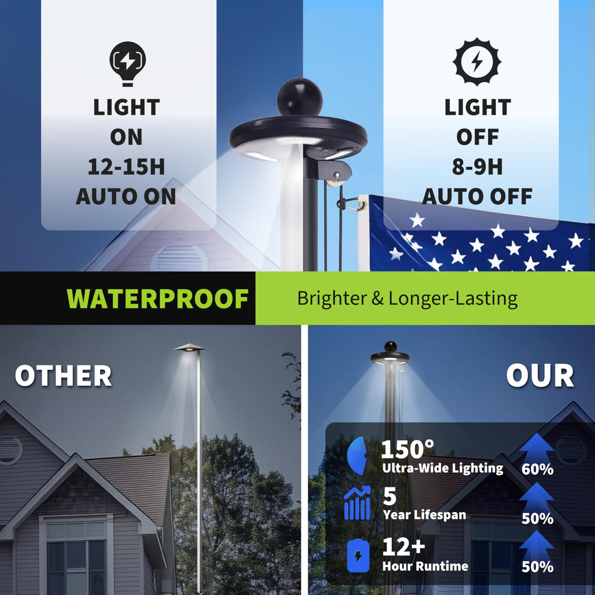 AirVows six-section slip-on design enables fast, tool-free installation.