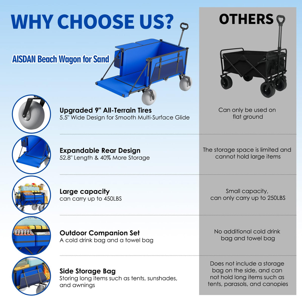 Aisdan Beach Wagon side pocket stores long items like umbrellas or fishing poles.
