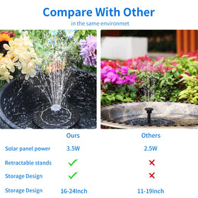 AISITIN anti-drift bracket adjustable angle centers the fountain