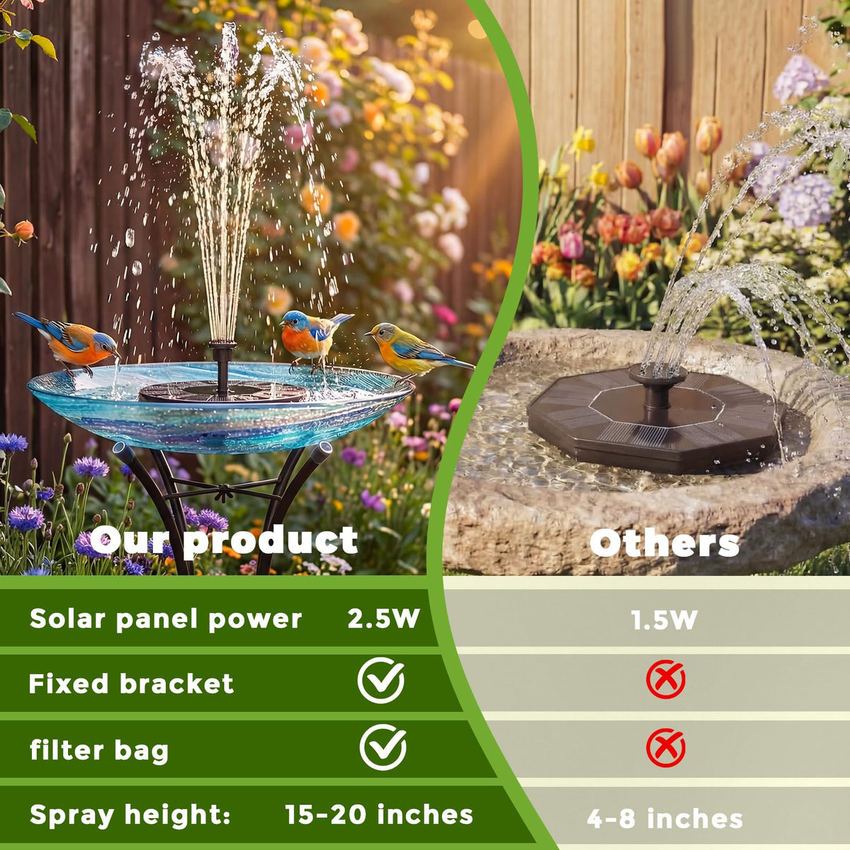 AISITIN garden fountain decor enhances visual appeal and bird activity.