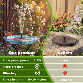 AISITIN garden fountain decor enhances visual appeal and bird activity.