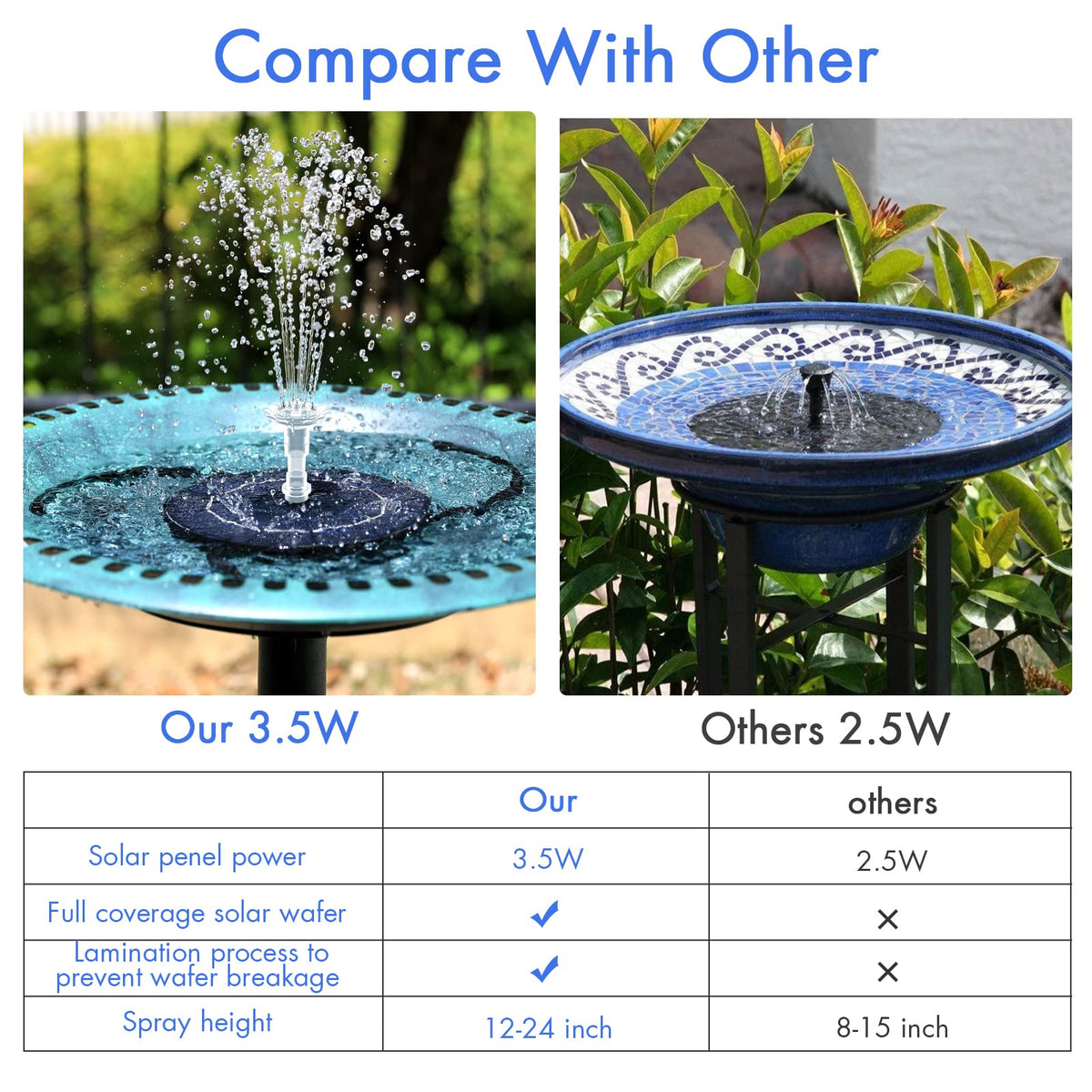 AISITIN retractable stand centers fountain to reduce spills