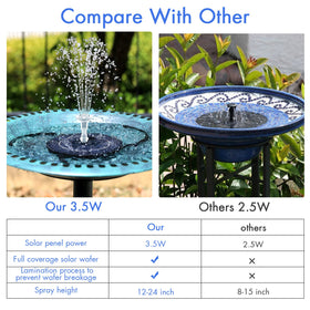 AISITIN retractable stand centers fountain to reduce spills