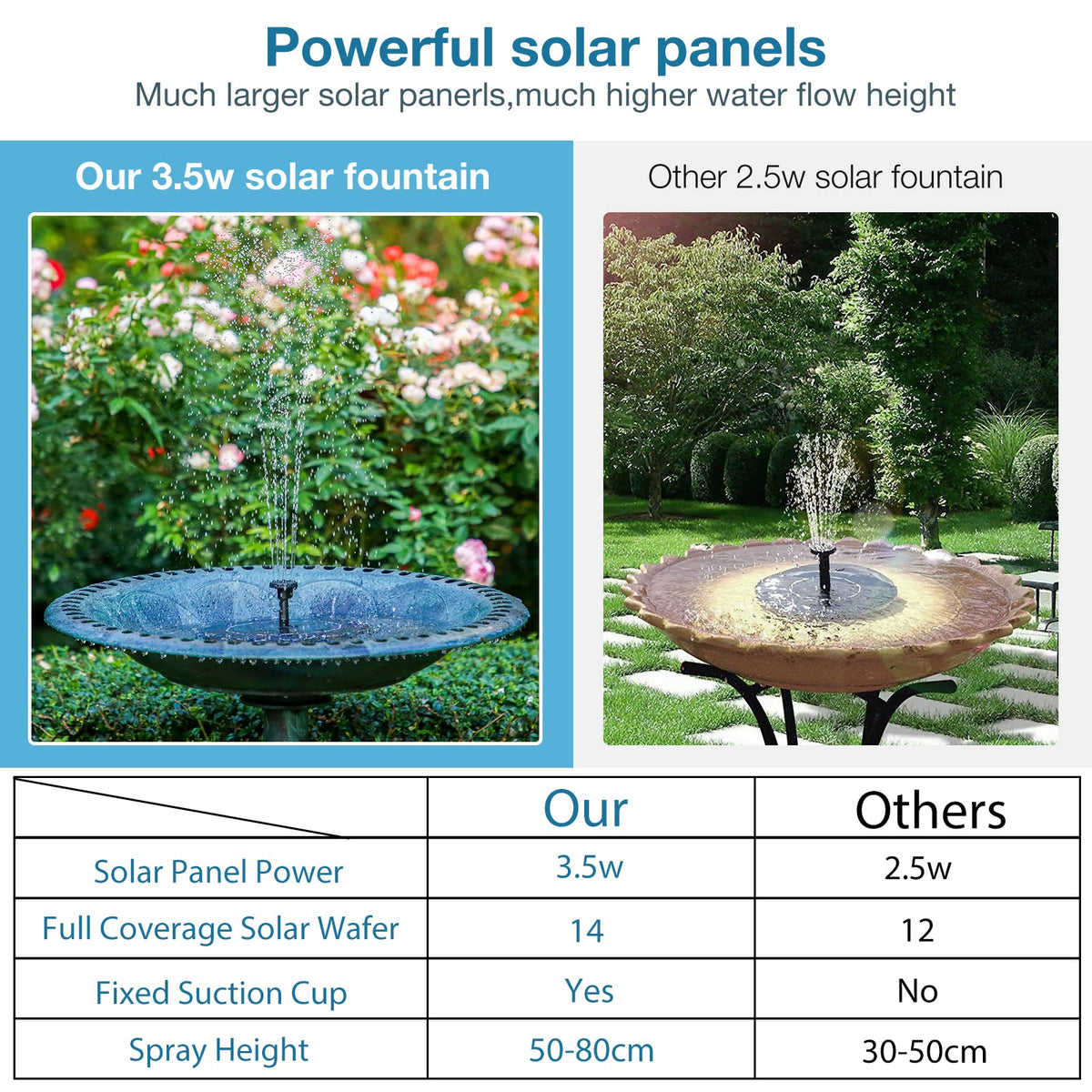 AISITIN six nozzles offer versatile spray patterns for different garden moods.