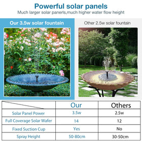 AISITIN six nozzles offer versatile spray patterns for different garden moods.