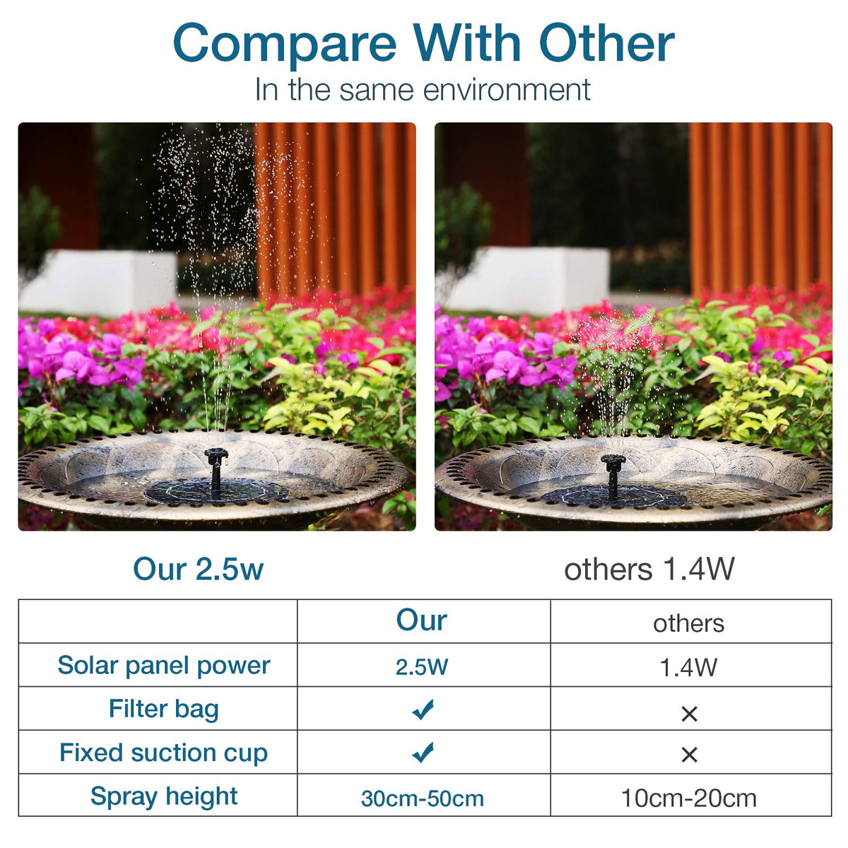 AISITIN six-pattern nozzle set offers versatile water displays for ponds.