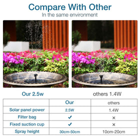 AISITIN six-pattern nozzle set offers versatile water displays for ponds.