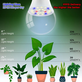 Energy-saving ALIDE bulb delivering bright light at 1000 lumens.