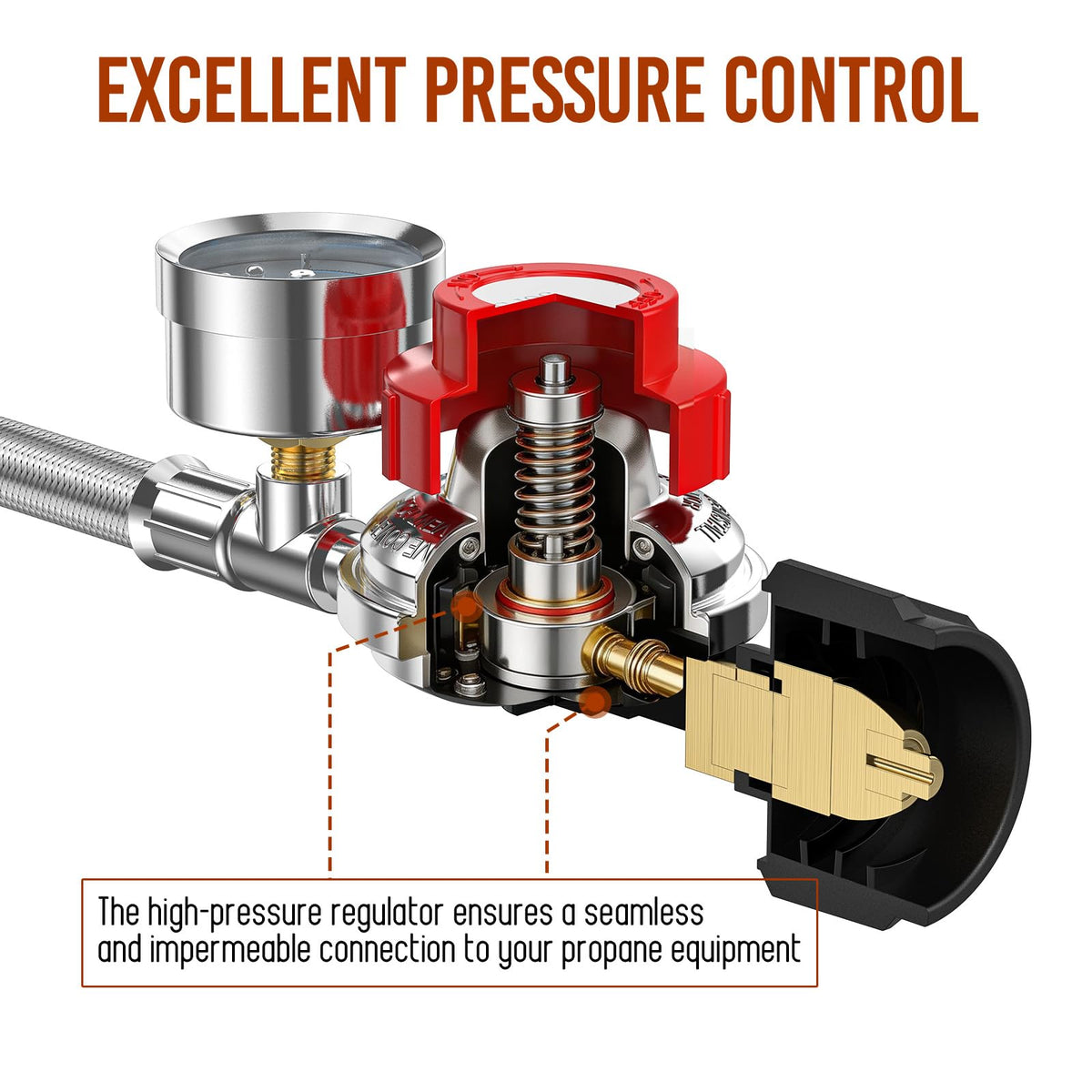 Alloxity gauge-focused image illustrating 0-30 PSI adjustable control