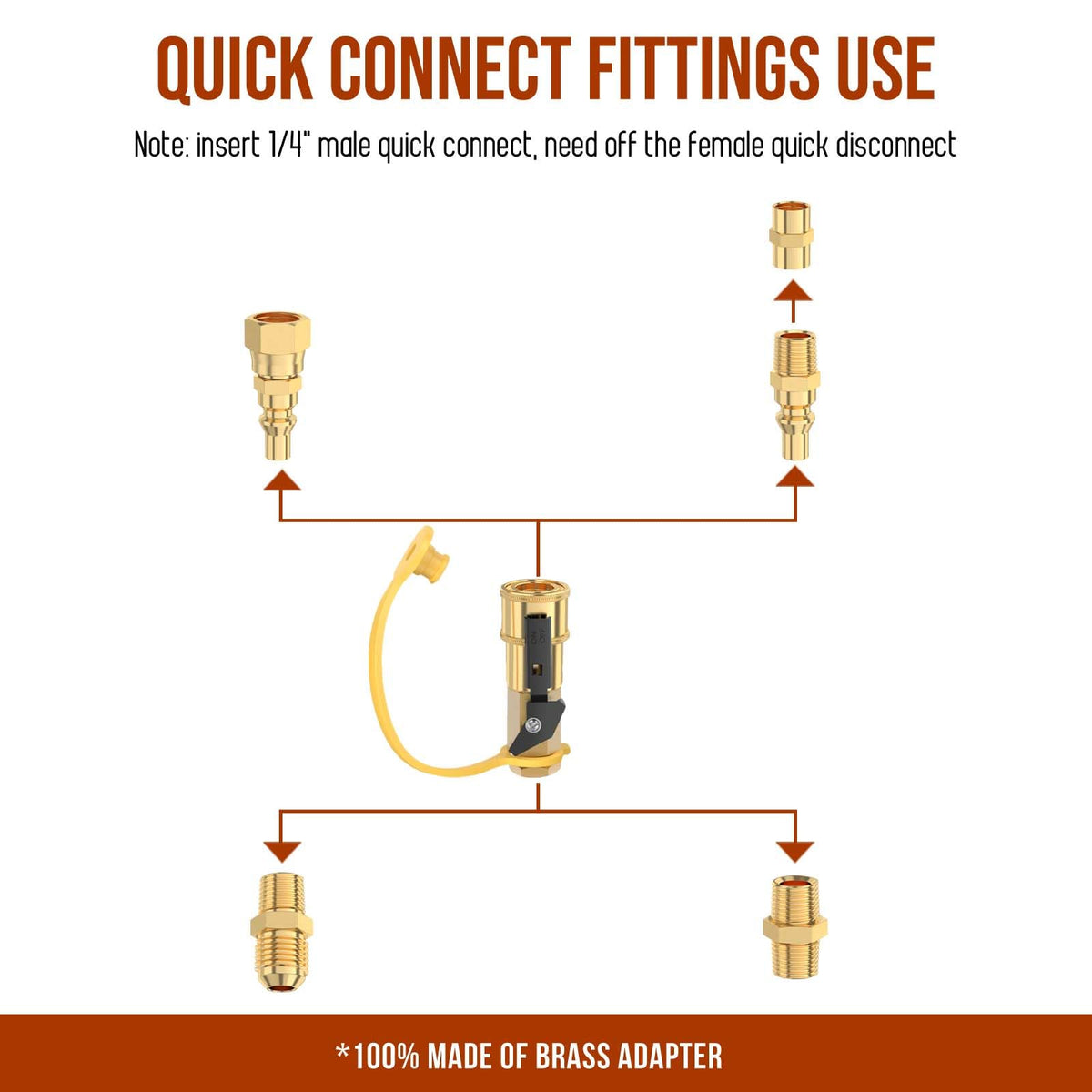 Alloxity 38inch flare fittings highlight compatibility with Weber grills for flexible setups.