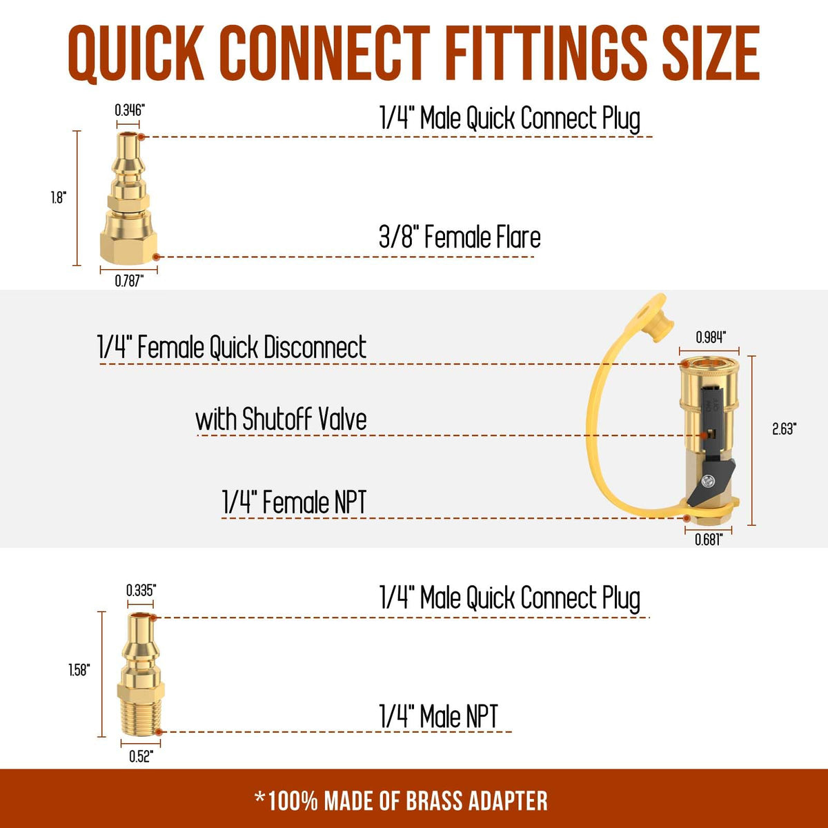 Alloxity brass 1/4 inch NPT male-to-male fittings close-up for secure connections.