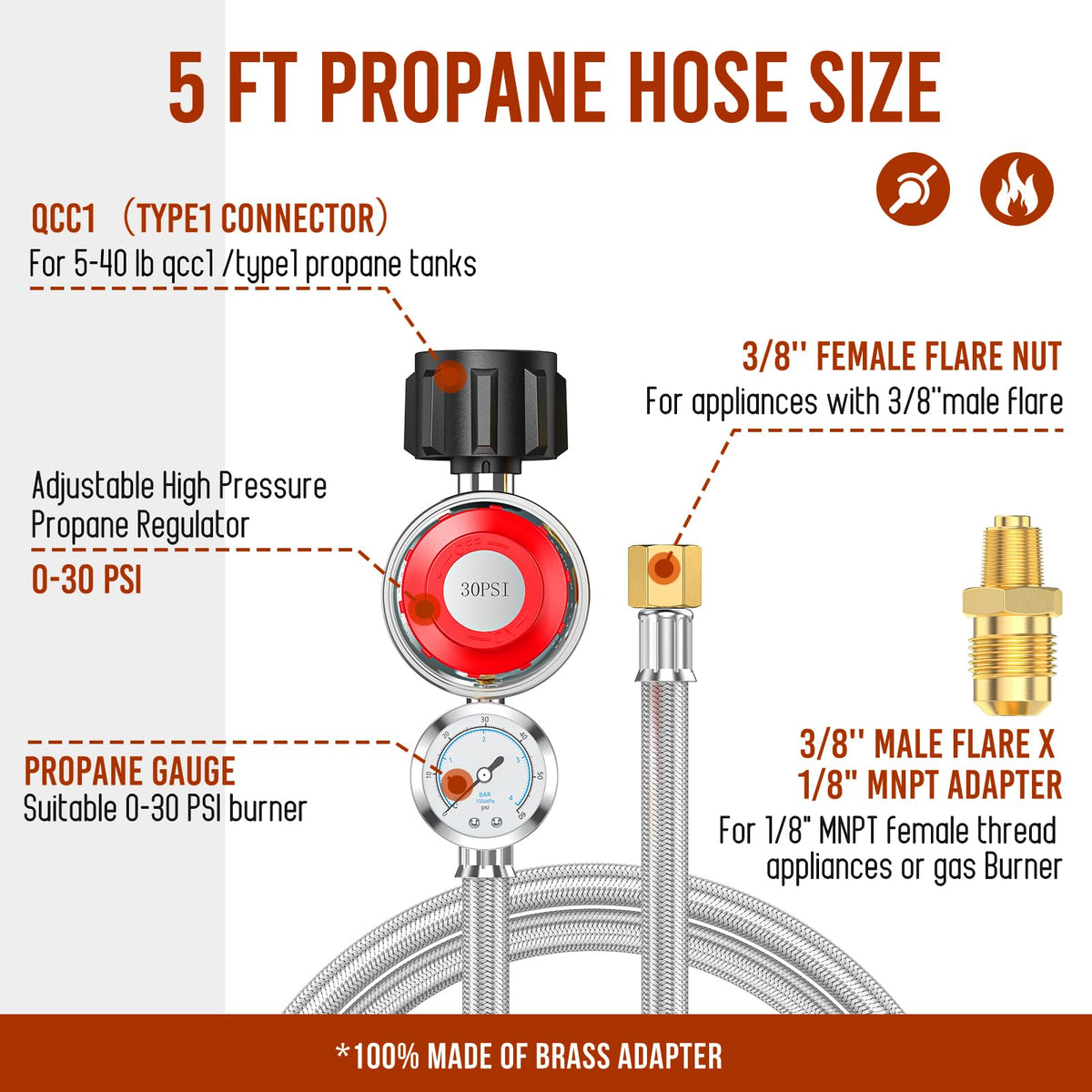 Alloxity brass regulator close-up highlighting durable fittings
