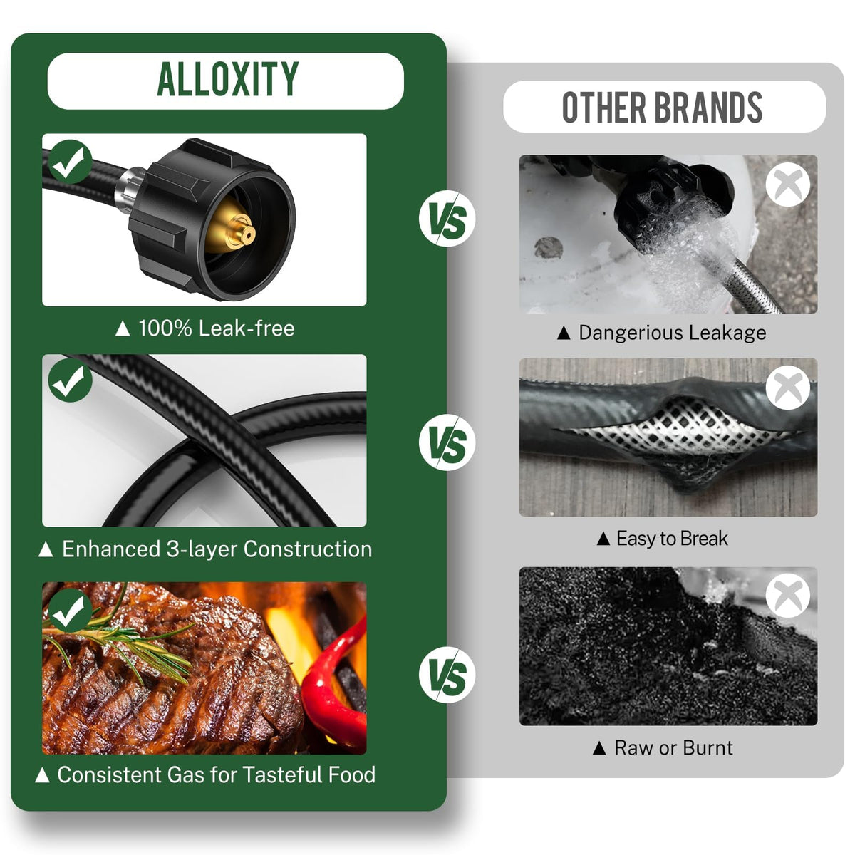 CSA-certified Alloxity propane adapter ensures safety during use.