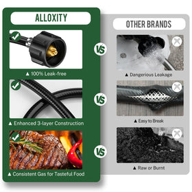 CSA-certified Alloxity propane adapter ensures safety during use.