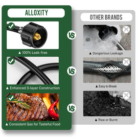 Alloxity adapter installs in minutes with no tools required.