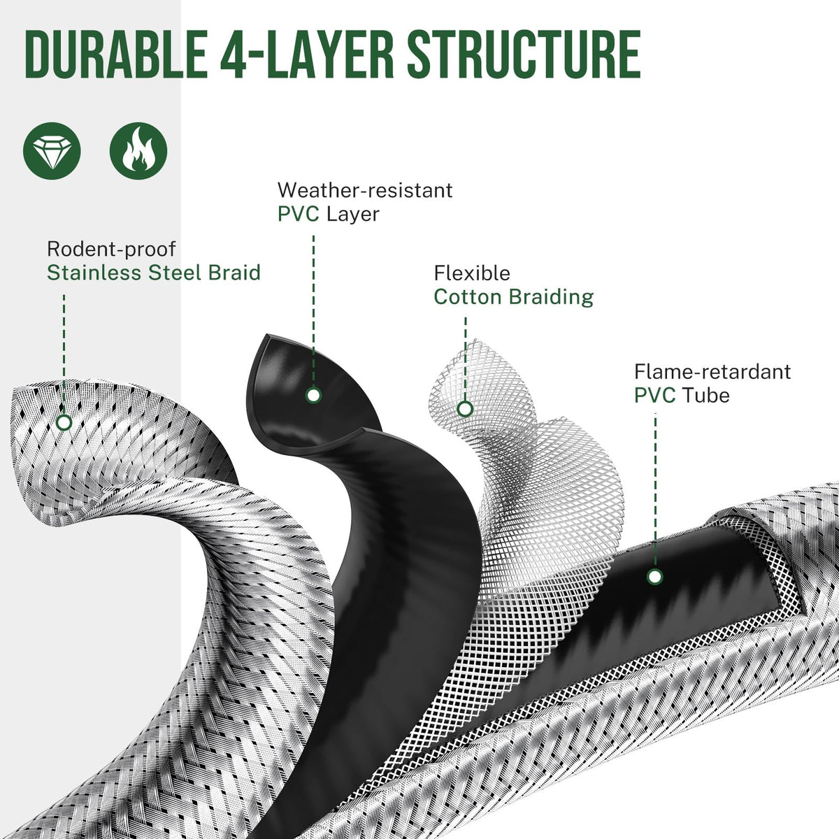Alloxity 8ft hose enables safe, flexible placement and use with 20lb propane tanks.