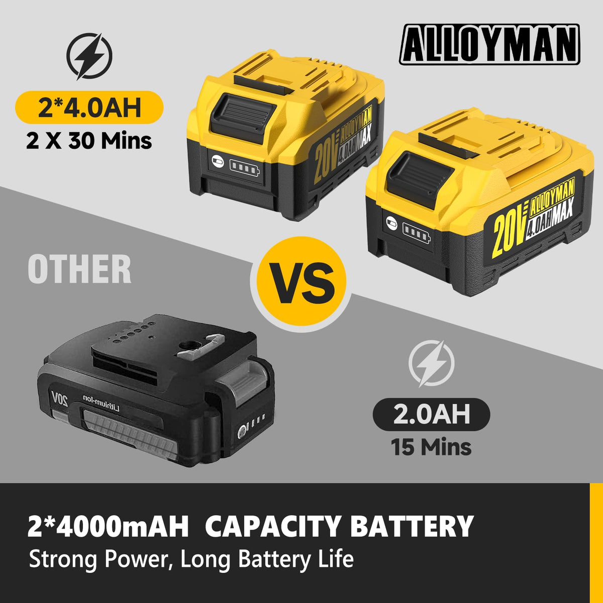 Alloyman dual 4Ah batteries enable longer cordless trimming sessions
