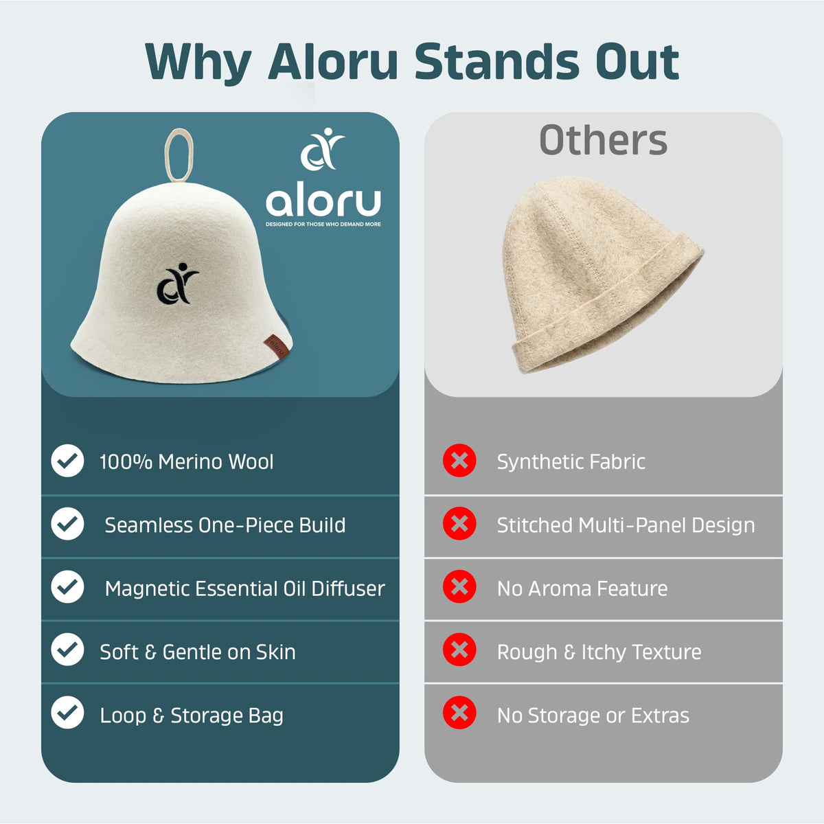 Aloru Merino Sauna Hat unisex fit suitable for all users