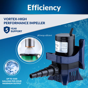 Alpine PAL3100 multi-angle flow for vertical or horizontal layouts