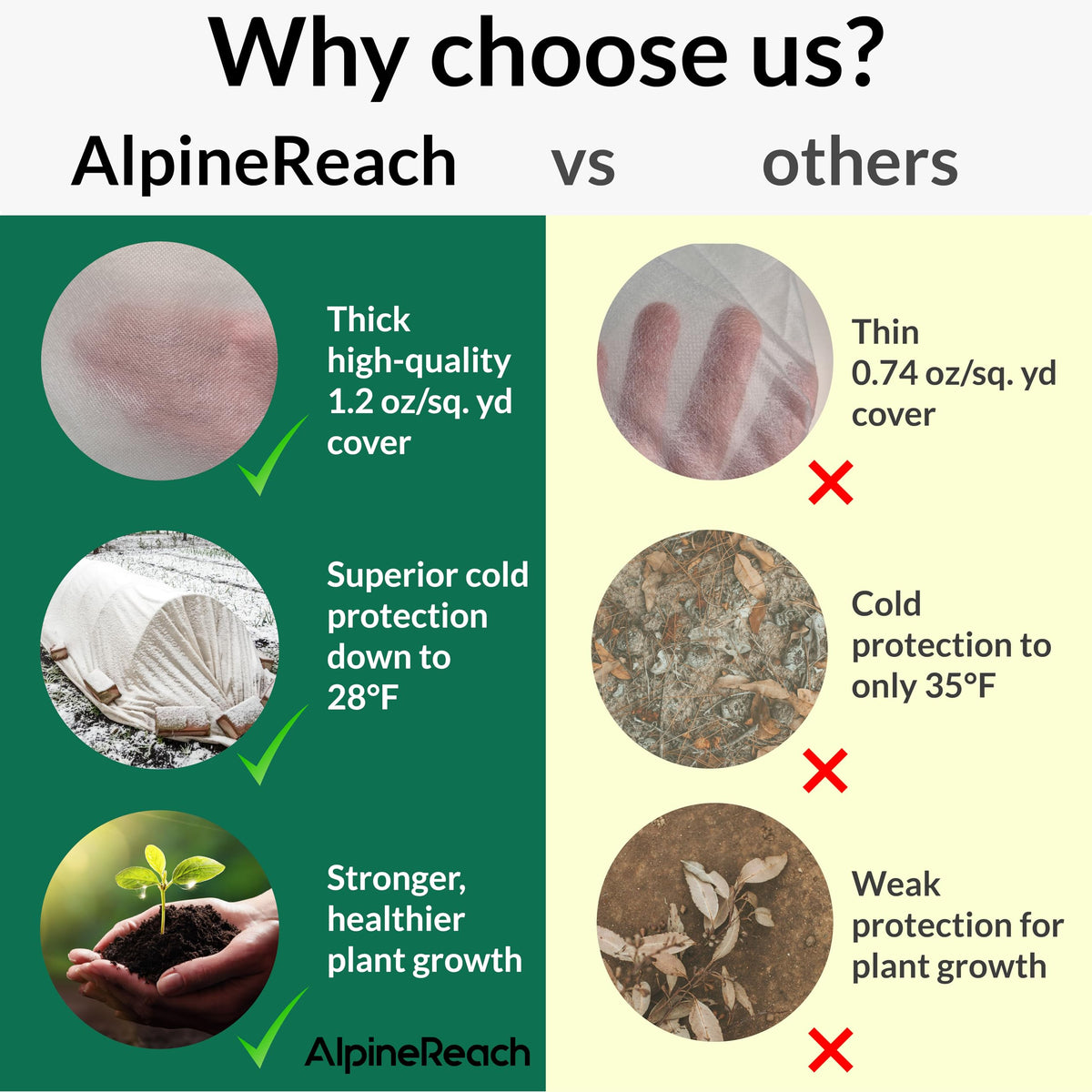 AlpineReach seasonal transition cover simplifies winter planning for gardeners.