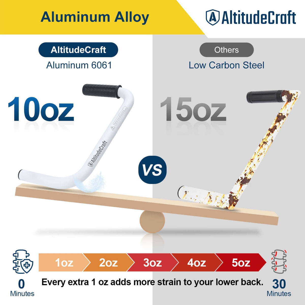 AltitudeCraft ergonomic back saver delivers comfortable grip for long mowing sessions