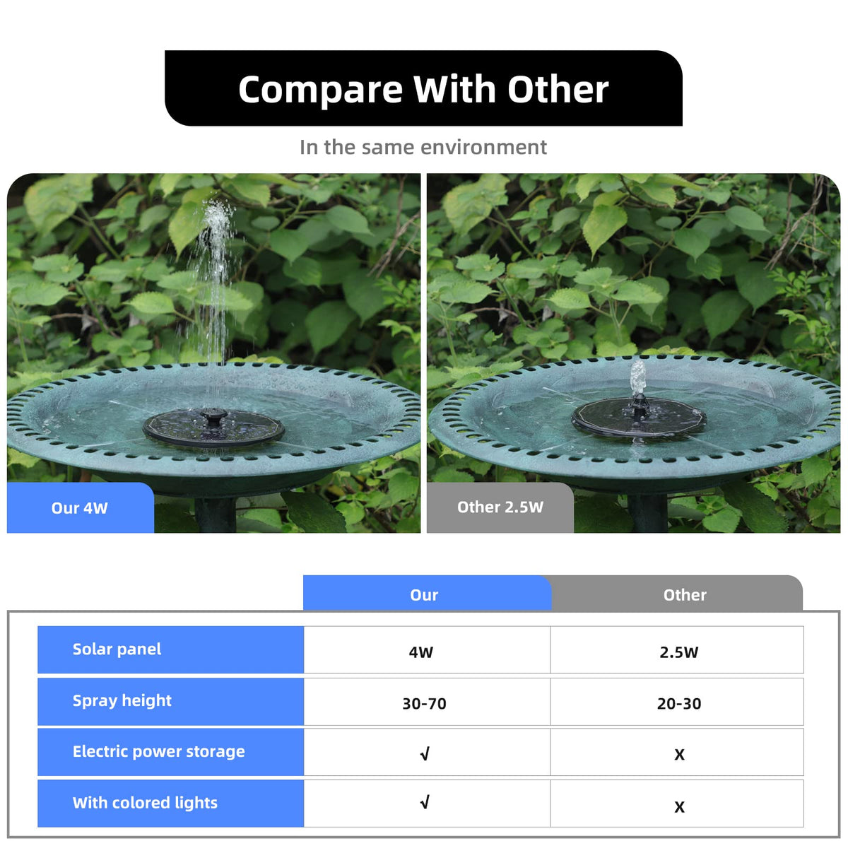 ALUKIKI 4W pump powers consistent fountain flow