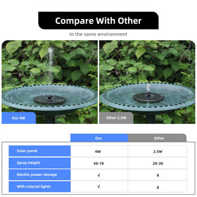 ALUKIKI 4W pump powers consistent fountain flow