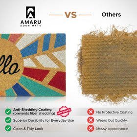 AMARU DOOR MATS heavy duty backing helps keep the mat flat and stable.