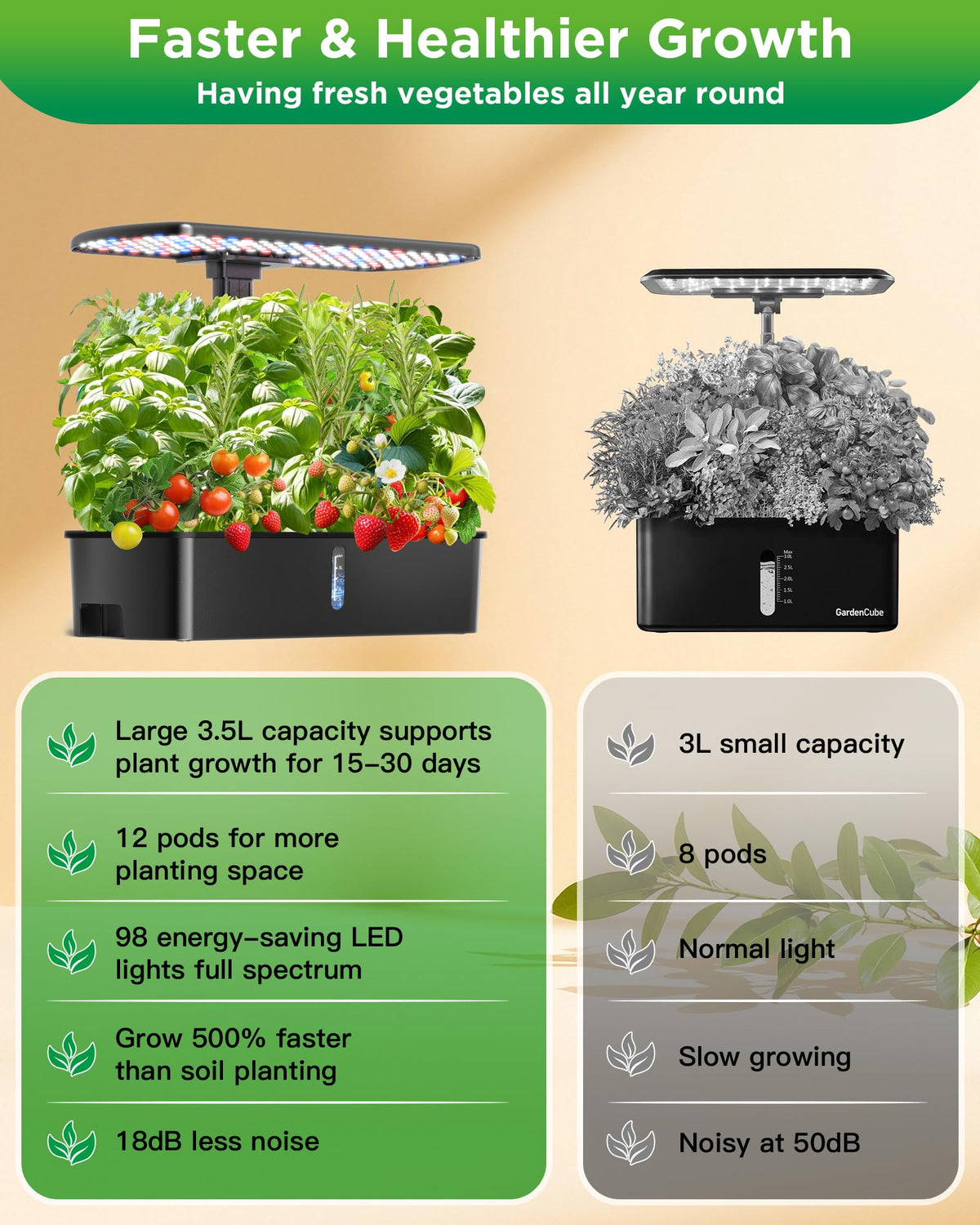 Ambgrow indoor herb garden with LED light supports healthy plant growth