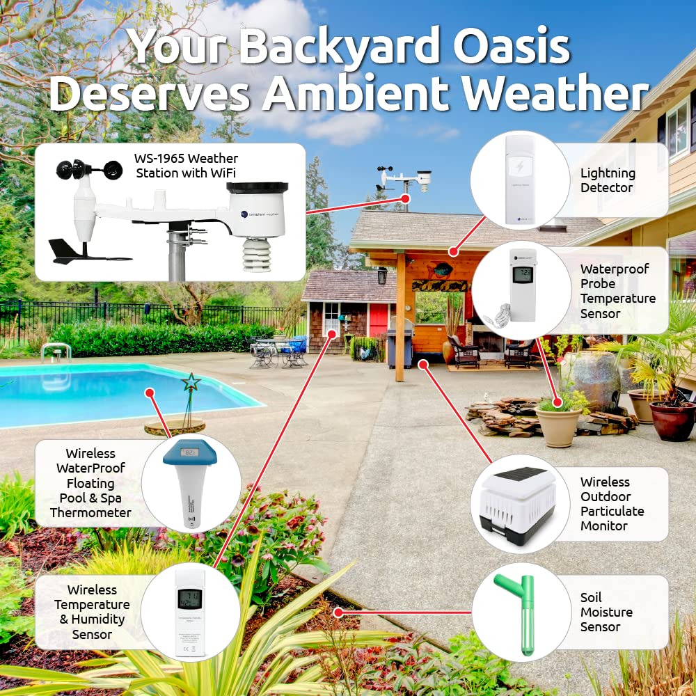 Ambient Weather WS-1965 wind speed and direction measurements for outdoor planning