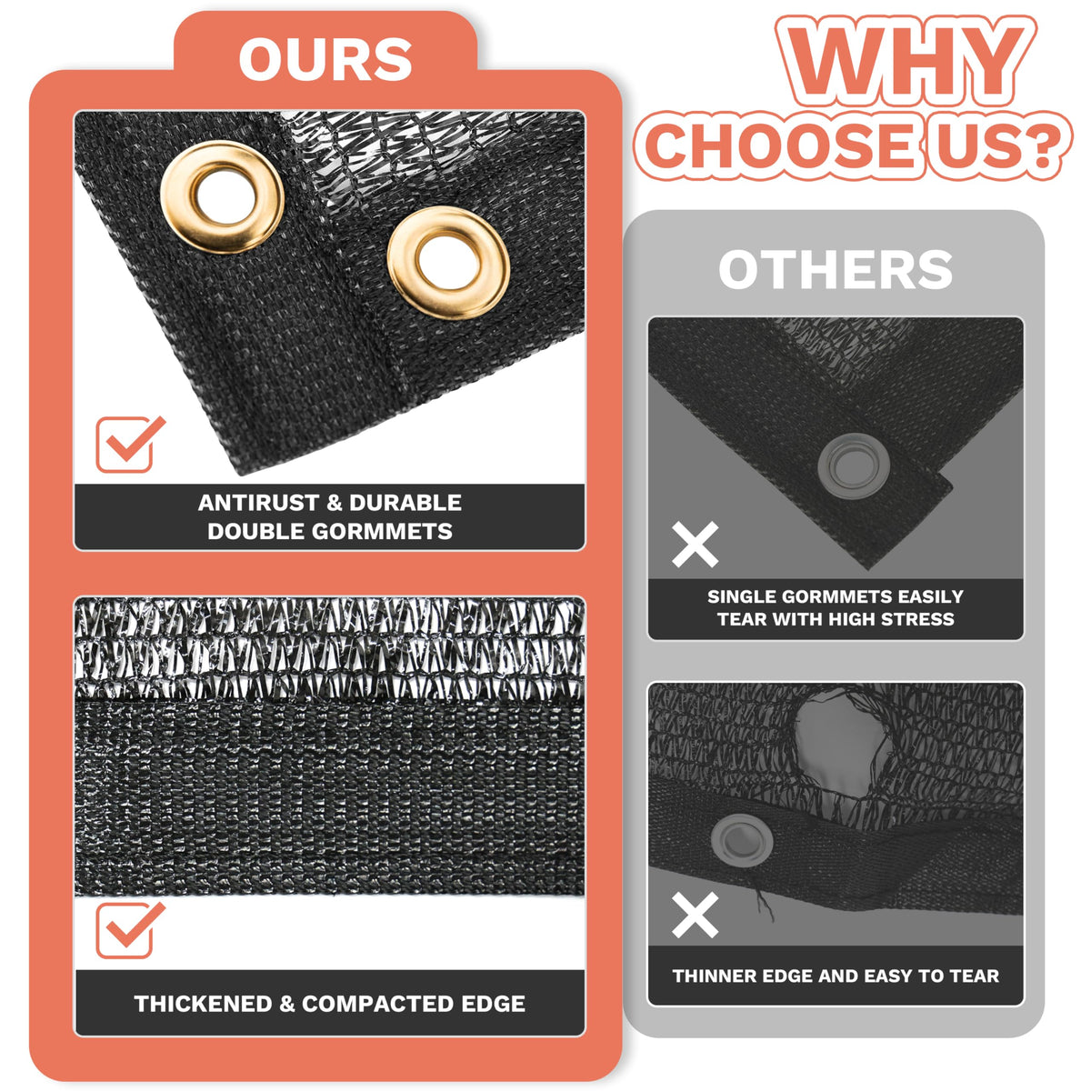 Amgo shade cloth blocks sun up to 90% for cooler outdoor spaces.