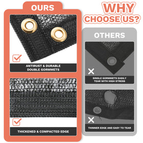 Amgo shade cloth blocks sun up to 90% for cooler outdoor spaces.
