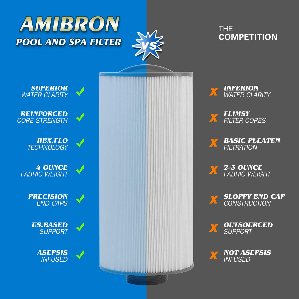 AmiBron 5CH-402 features trilobal fabric for easier cleaning and maintenance