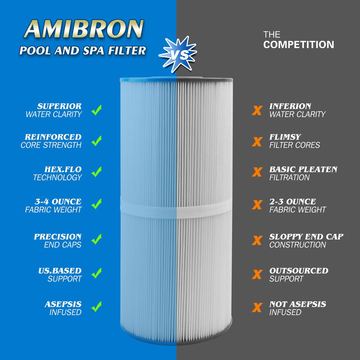 AmiBron C-4950 long-life filter lasts 1–2 years with proper care.
