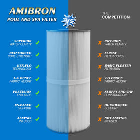 AmiBron C-4950 long-life filter lasts 1–2 years with proper care.