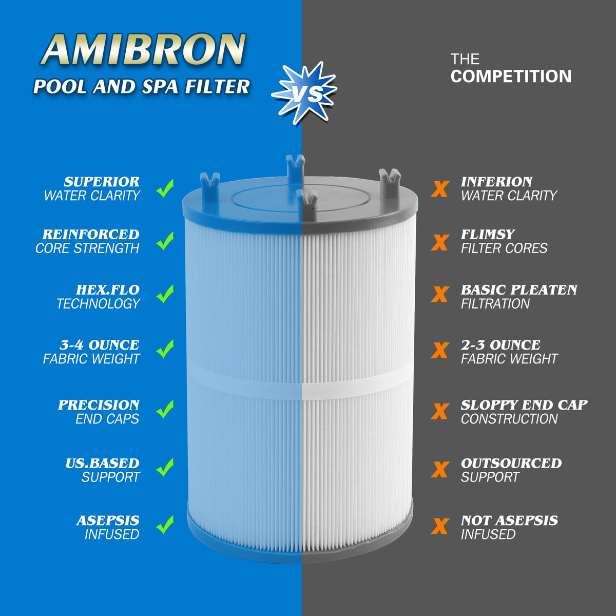 AmiBron C-7367 75 sq ft media, Trilobal fabric for efficient filtration.