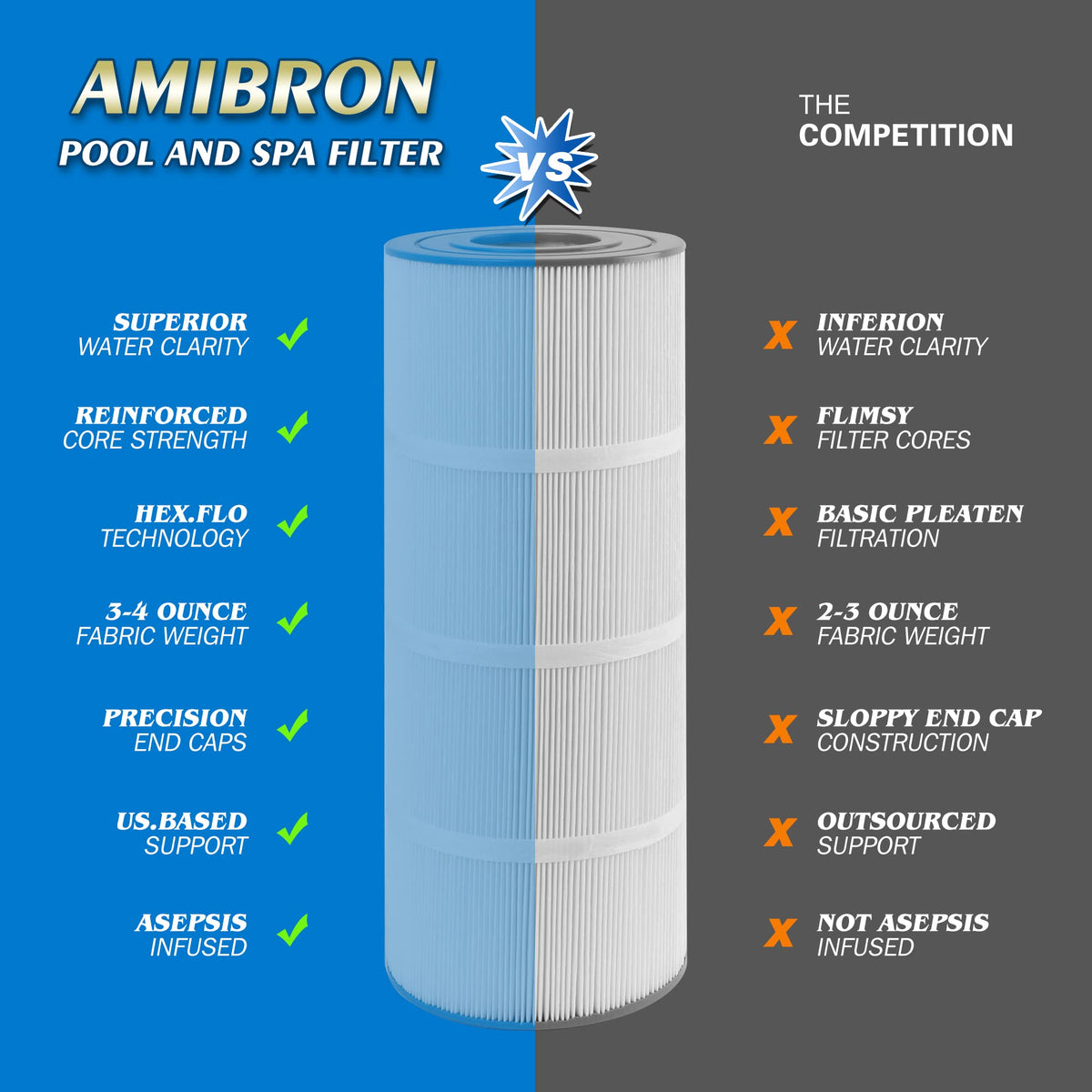 AmiBron C-7483 NSF-certified materials ensure safe pool filtration